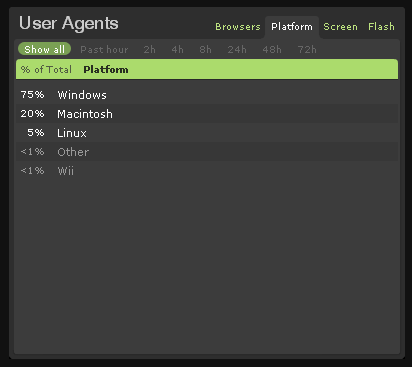 [ Screenshot: Visitor Platforms ]